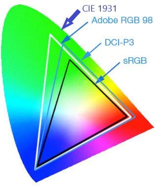 Aprenda sobre a gama de cores: NTSC, sRGB, Adobe RGB, DCI-P3 – UPERFECT-BR